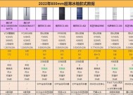 如何修理西门子冰箱触摸屏不亮问题？（解决冰箱触屏无反应的维修方法）