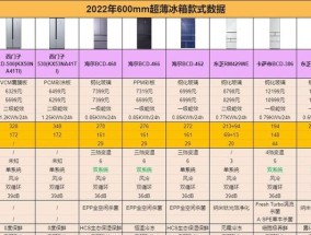 如何修理西门子冰箱触摸屏不亮问题？（解决冰箱触屏无反应的维修方法）