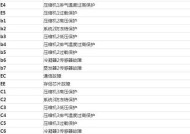 中央空调风机不转的原因及维修方法（探究中央空调风机不转的几种可能原因和解决方案）