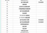 解析美的空调3匹故障代码及解决方法（深入了解美的空调3匹故障代码，轻松解决问题）