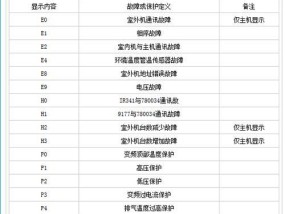 解析美的空调3匹故障代码及解决方法（深入了解美的空调3匹故障代码，轻松解决问题）