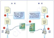 常见的文件加密方法有哪些（保护数据安全的加密技术及应用）