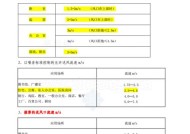 解决中央空调风管风速小问题的有效方法（增加风管直径）