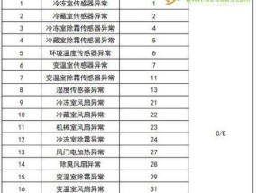 美的中央空调报警代码解析（掌握解码窍门）