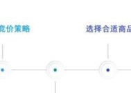 如何入驻亚马逊？讲解商家入驻方式及常见问题？