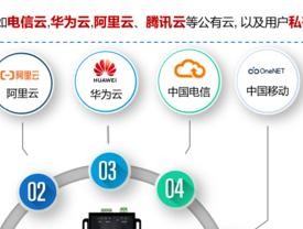 武汉可编程网关工厂的具体位置在哪里？如何联系工厂？