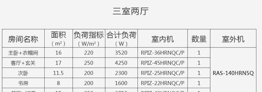 中央空调日立故障代码解析（故障代码帮你轻松解决空调问题）  第1张