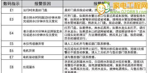 雅荣中央空调故障代码解析（掌握解读雅荣中央空调故障代码的技巧）  第1张