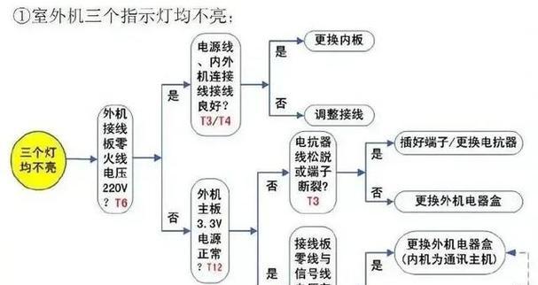 格力空调故障代码大全（格力空调故障代码解析与维修方法）  第1张