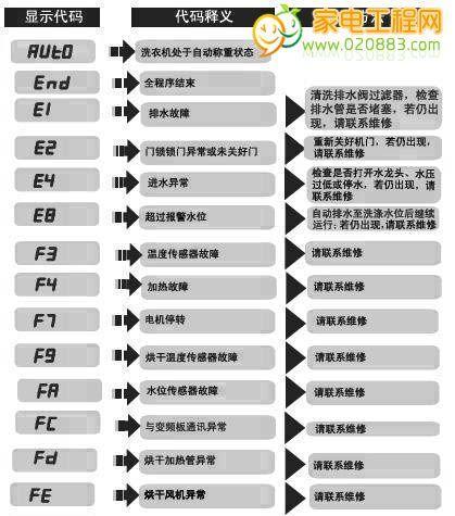 解读二手打印机故障代码的维修指南（了解二手打印机故障代码的关键指示及其修复方法）  第3张