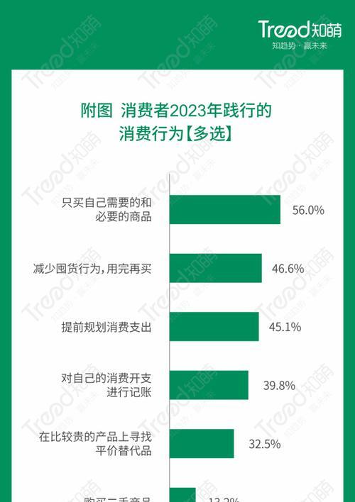 海尔滚筒洗衣机故障err8解决方法（了解err8故障原因及有效维修处理）  第3张
