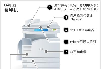 如何解决复印机困扰（小强和他的复印机冒险记）  第1张