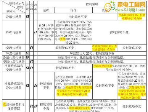 如何清除复印机维修代码（有效解决印机故障的方法与技巧）  第2张
