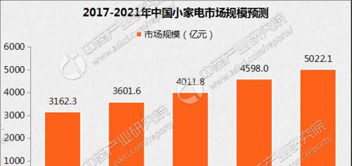 宁普移动空调不制冷原因分析（探究宁普移动空调无冷气的问题及解决方法）  第3张