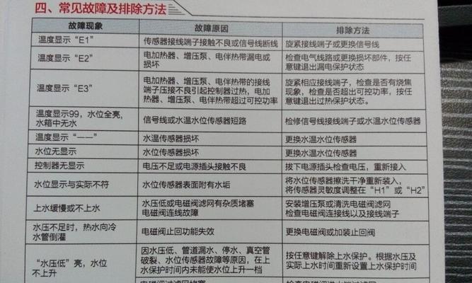解决热水器偶尔显示E1故障的方法（排查故障原因和维修步骤）  第1张