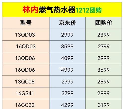 林内热水器故障代码12解决方法（解读林内热水器故障代码12及有效的解决方案）  第1张