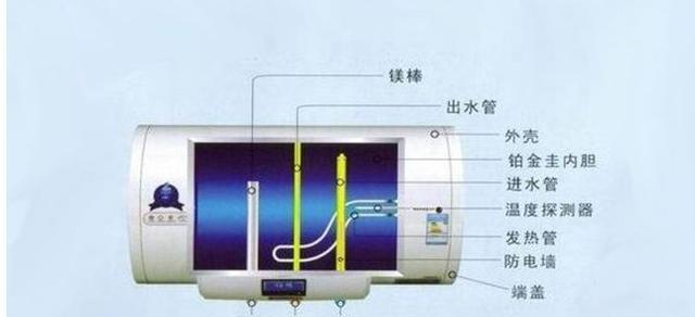 如何清洗燃气热水器更省钱（省钱方法分享）  第1张