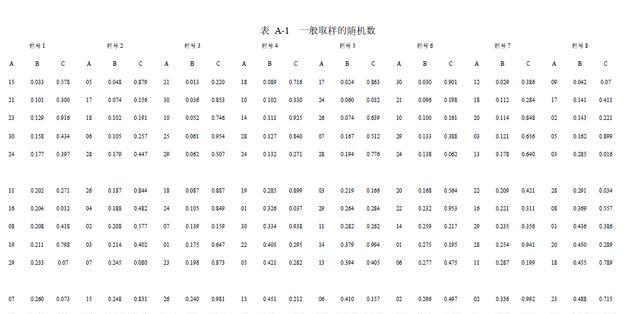 指定数字随机组合生成器怎么用？常见问题有哪些？  第3张