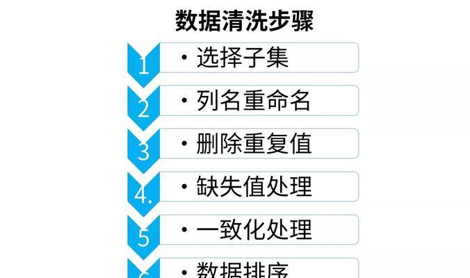 如何高效进行Excel表格数据清洗？教程步骤有哪些？  第1张