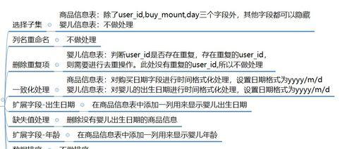 如何高效进行Excel表格数据清洗？教程步骤有哪些？  第3张