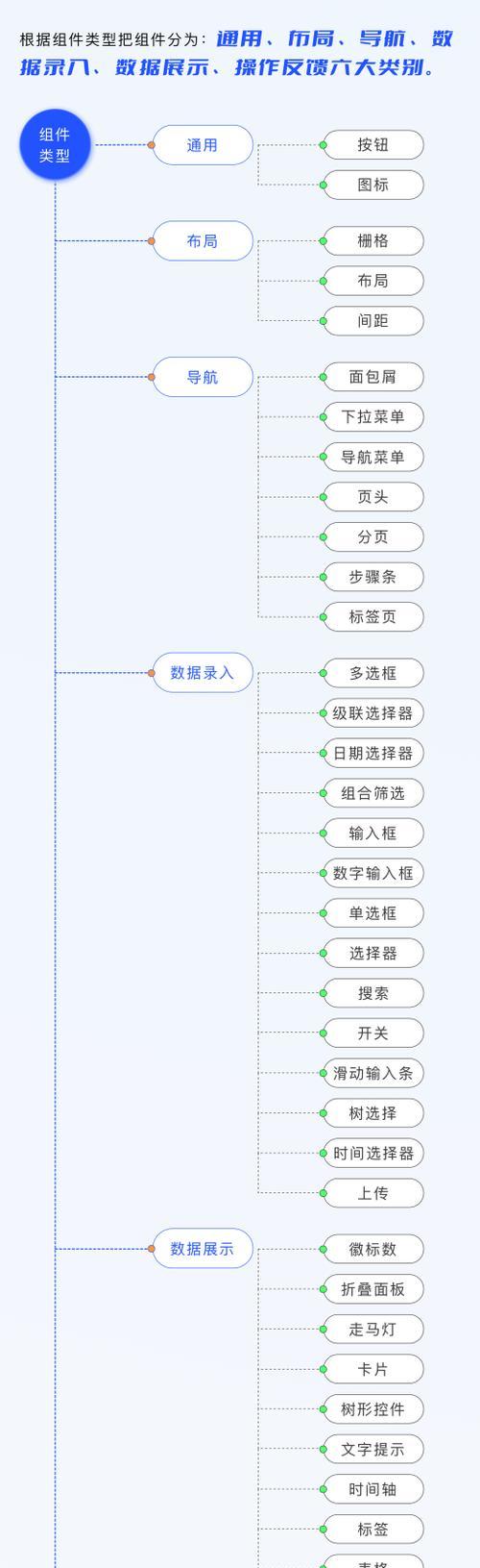 如何在Sketch中创建组件库？创建组件库有哪些常见问题？  第3张