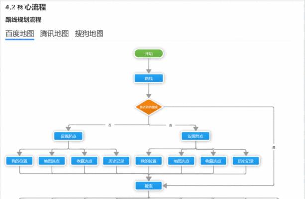 Axure注册码怎么获取？最新使用方法是什么？  第3张