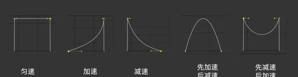 如何在After Effects中实现时间重映射小人循环效果？常见问题有哪些？  第2张