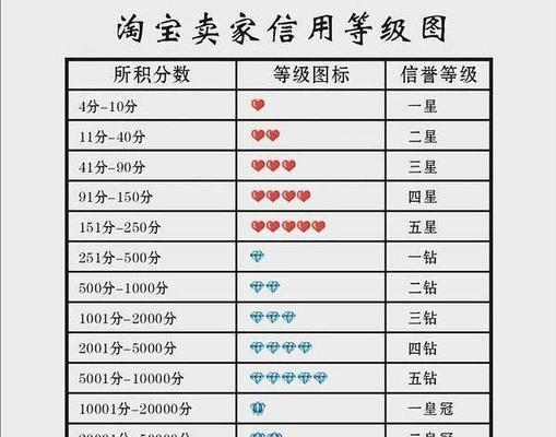 淘宝号降权查询办法？如何快速检测账号状态？  第2张