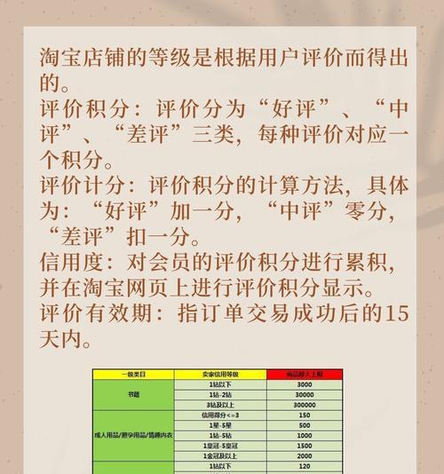 一钻的淘宝店铺值多少钱？如何提升店铺信誉等级？  第1张