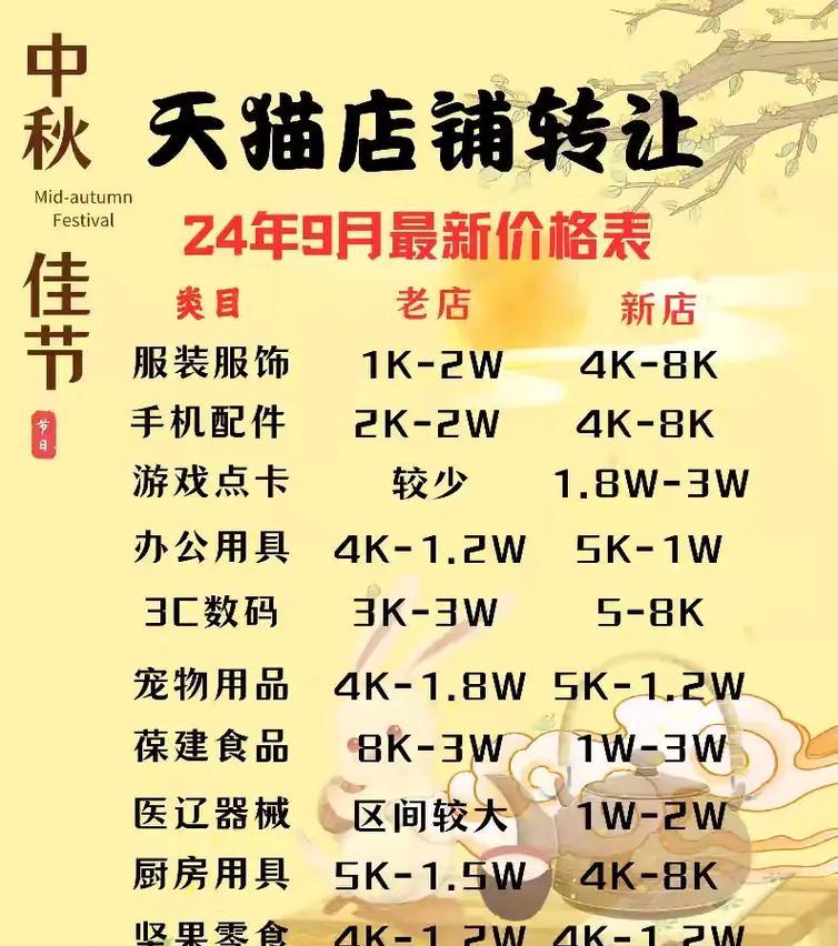 开天猫店铺需要满足哪些条件？如何准备相关资料？  第3张
