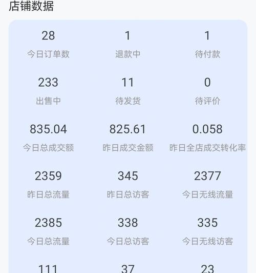 新手开淘宝店需要多少资金？开店成本如何计算？  第2张
