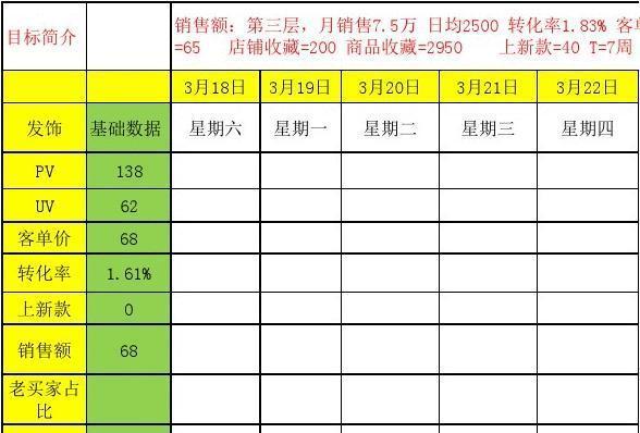 淘宝店铺如何申请？申请条件和费用是多少？  第1张