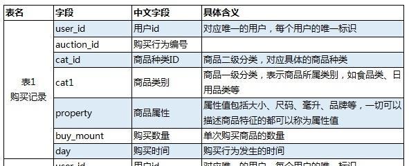 天猫官方授权店是什么？如何辨别真伪？  第3张