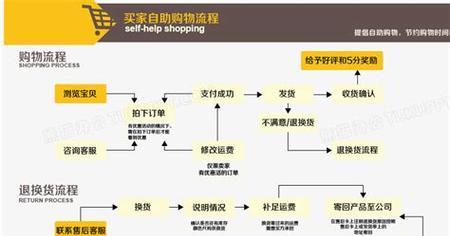 个人淘宝开网店的流程是怎样的？需要哪些步骤和注意事项？  第3张
