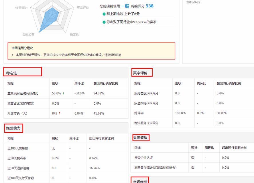 淘宝号降权了怎么办？如何免费在线查询降权情况？  第1张
