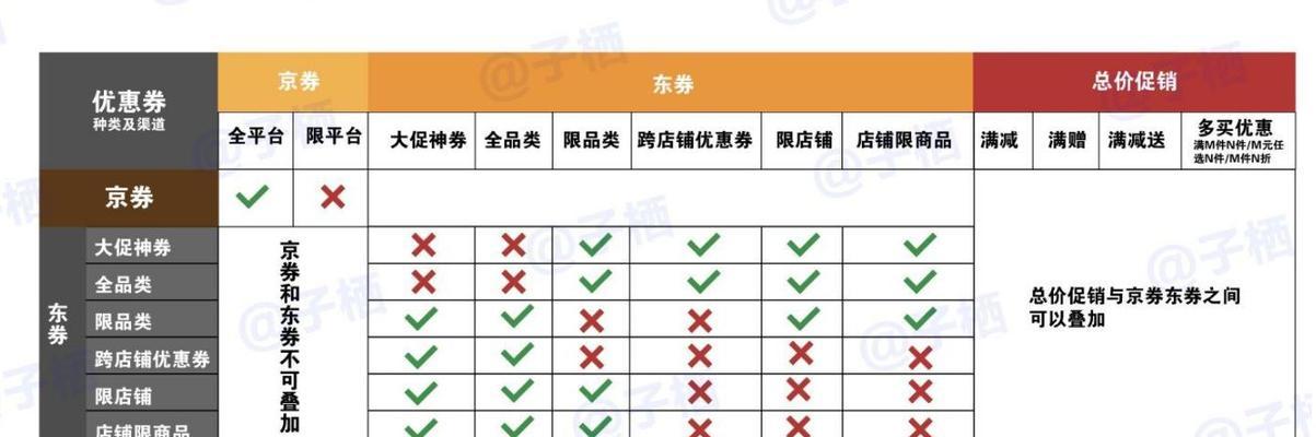 淘宝购物如何更优惠？有哪些省钱技巧？  第2张