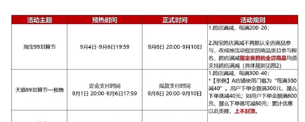 淘宝购物如何更优惠？有哪些省钱技巧？  第1张