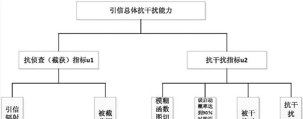 店铺的权重如何查看？权重查看方式有哪些？  第1张
