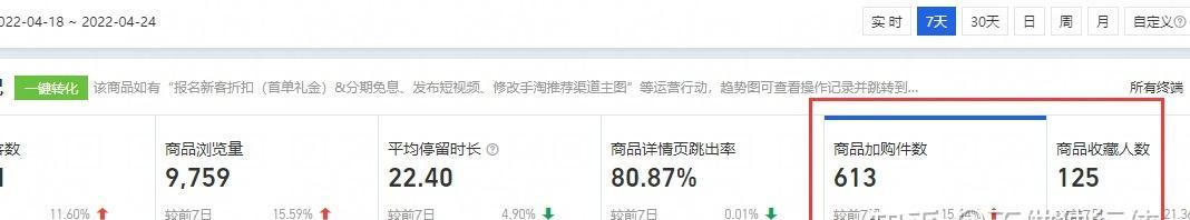 店铺的权重如何查看？权重查看方式有哪些？  第3张