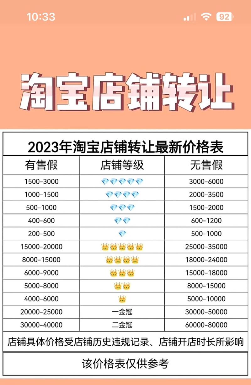 淘宝店铺转让过户流程是怎样的？需要哪些步骤和注意事项？  第3张