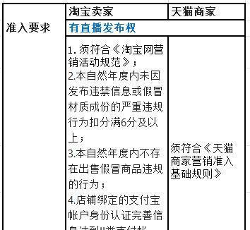 开通淘宝直播间的条件是什么？需要满足哪些要求？  第3张