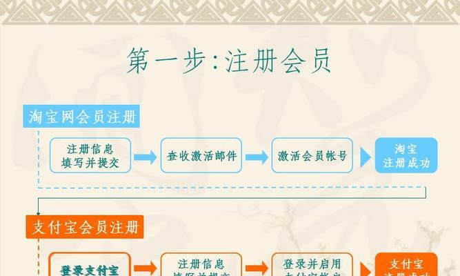 电商注册开店的流程是怎样的？需要哪些步骤和注意事项？  第3张