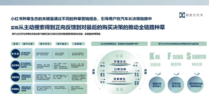 如何打造爆款产品？分享有效的运营方案是什么？  第3张