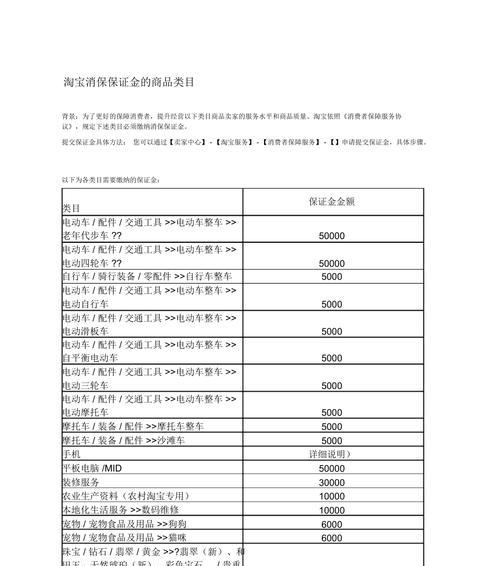 淘宝开网店的保证金退回规定是什么？如何快速办理退回？  第1张