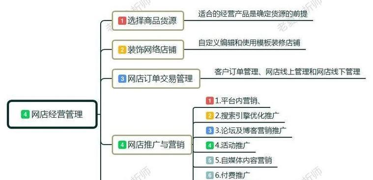 开网店注册流程是怎样的？需要哪些步骤和材料？  第3张