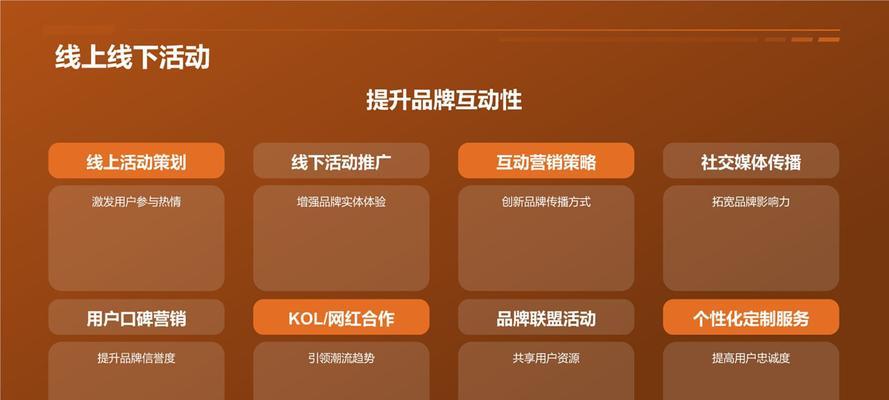 电商平台推广费用了解？如何有效控制成本？  第1张