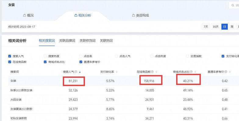 无货源电商经营模式是什么？如何解决常见问题？  第3张