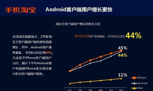 如何查看淘宝商品的实时销量？遇到问题怎么解决？  第1张