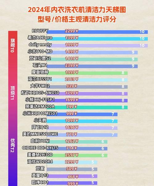 内衣品牌排行榜怎么选？2024年哪些内衣品牌值得信赖？  第1张