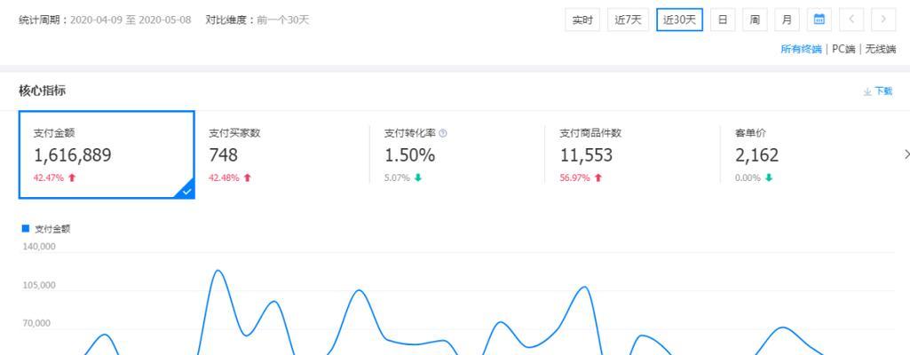 淘宝商品数据何时更新？更新频率和时间表是什么？  第1张